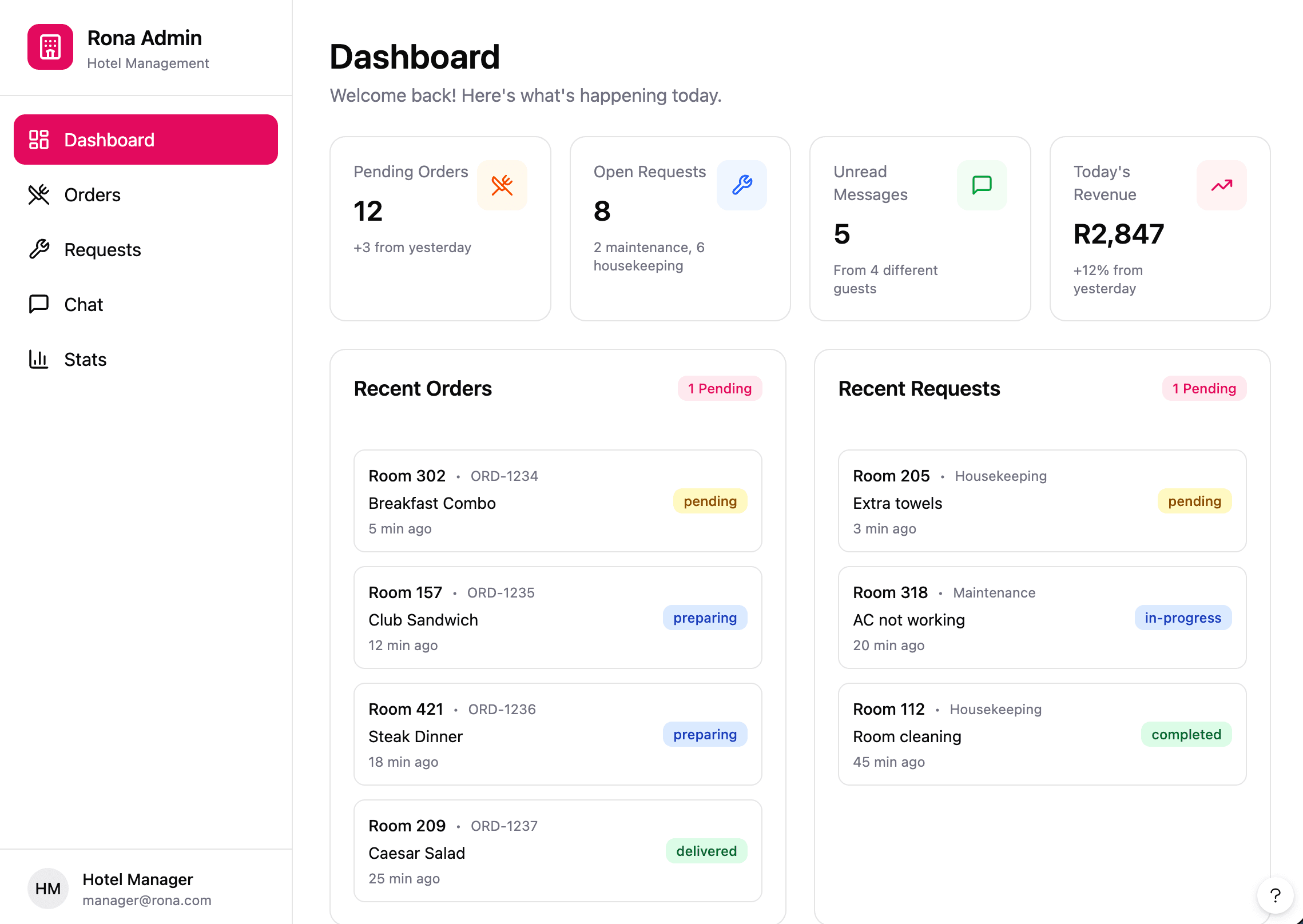 Rona App Admin Dashboard